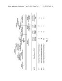 METHODS AND COMPOSITIONS FOR TARGETED GENETIC MODIFICATIONS AND METHODS OF     USE diagram and image