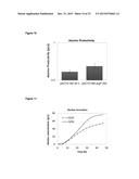 RECOMBINANT MICROORGANISM FOR IMPROVED PRODUCTION OF FINE CHEMICALS diagram and image