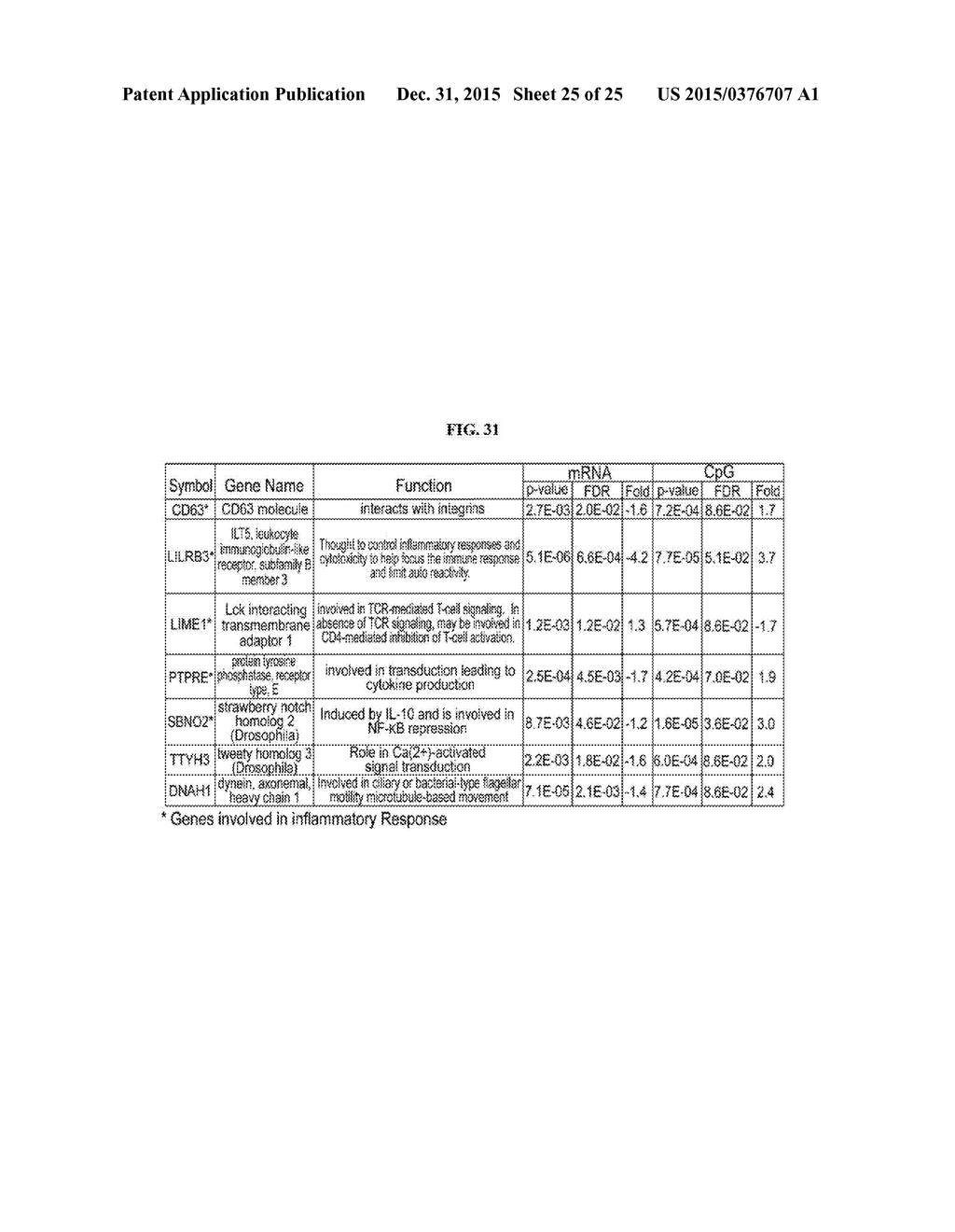 METHODS OF DIAGNOSING AND TREATING INFLAMMATORY BOWEL DISEASE - diagram, schematic, and image 26