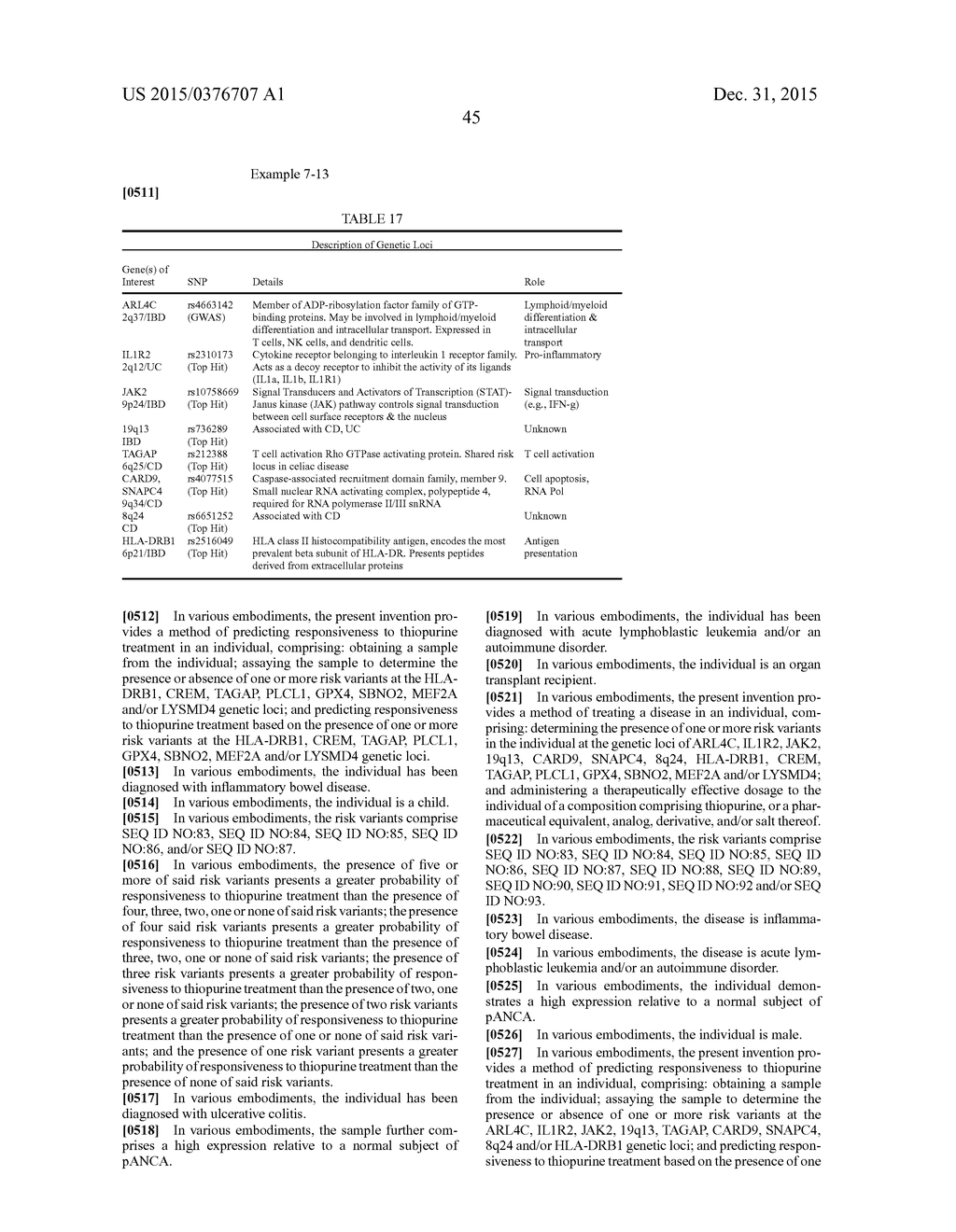 METHODS OF DIAGNOSING AND TREATING INFLAMMATORY BOWEL DISEASE - diagram, schematic, and image 71