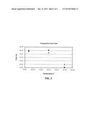 ESTERIFIED CELLULOSE PULP COMPOSITIONS AND RELATED METHODS diagram and image