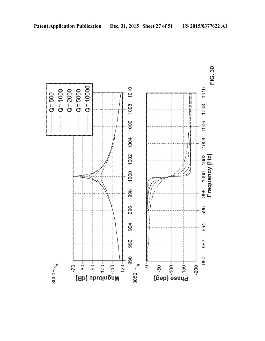 Systems and Methods for Determining Rotation from Nonlinear Periodic     Signals - diagram, schematic, and image 28