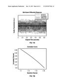 MULTICHANNEL CORRELATION ANALYSIS FOR DISPLACEMENT DEVICE diagram and image