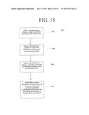 Analysis of Stimulus by RFID diagram and image