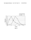 PURIFICATION OF NANOPARTICLE-ANTIBODY CONJUGATES diagram and image