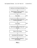 Serological Methods and Diagnostic Tests for Syphilis Antibodies diagram and image