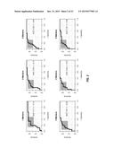 CHRONIC OBSTRUCTIVE PULMONARY DISEASE (COPD) BIOMARKERS AND USES THEREOF diagram and image