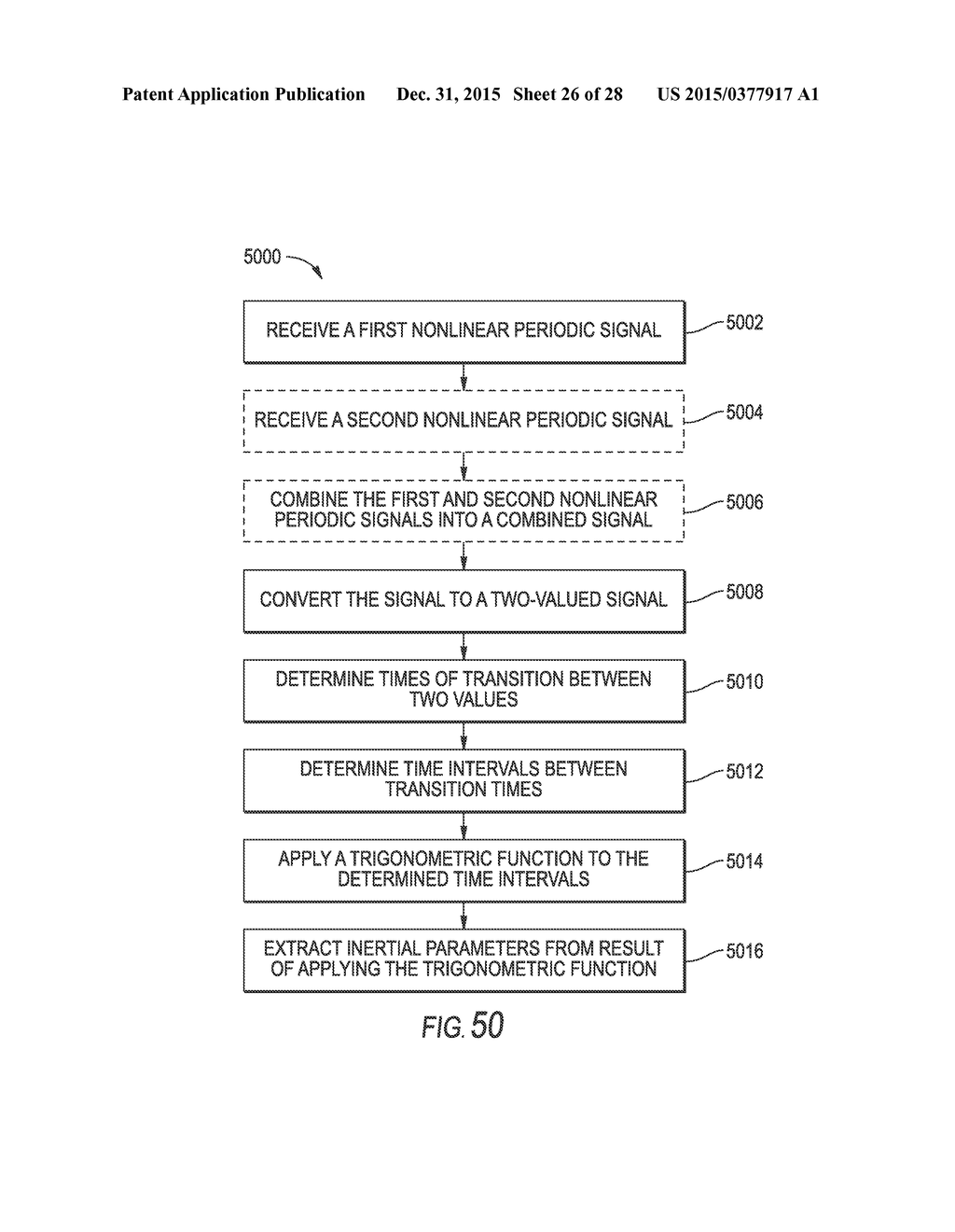 SYSTEMS AND METHODS FOR EXTRACTING SYSTEM PARAMETERS FROM NONLINEAR     PERIODIC SIGNALS FROM SENSORS - diagram, schematic, and image 27