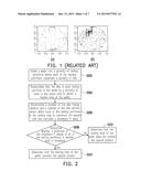METHOD FOR TESTING SPECIAL PATTERN AND PROBE CARD DEFECT IN WAFER TESTING diagram and image