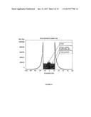 MAGNETIC RESONANCE SYSTEM AND METHOD TO DETECT AND CONFIRM ANALYTES diagram and image