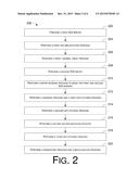 Silicon-Based Rib-Waveguide Modulator And Fabrication Method Thereof diagram and image