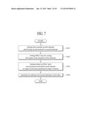 LIGHT CONTROLLING APPARATUS, METHOD OF FABRICATING THE LIGHT CONTROLLING     APPARATUS, AND TRANSPARENT DISPLAY DEVICE INCLUDING THE LIGHT CONTROLLING     APPARATUS diagram and image