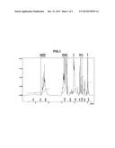 POSITIVE RESIST COMPOSITION AND PATTERN FORMING PROCESS diagram and image