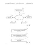 Process Control Method With Integrated Database For Electronically     Documenting The Configuration, Modification And Operation Of A Controlled     Process diagram and image