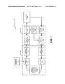 Compact Aero-Thermo Model Based Tip Clearance Management diagram and image