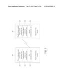 TOUCH COMMUNICATIONS CONNECTION ESTABLISHING METHOD AND TOUCH PANEL DEVICE diagram and image