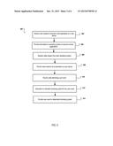 Integration of User Interface Technologies diagram and image