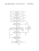 VISUAL GRAPHICAL USER INTERFACE VERIFICATION diagram and image