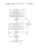 VISUAL GRAPHICAL USER INTERFACE VERIFICATION diagram and image