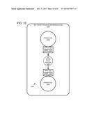 OPTIMIZATION OF PARALLELIZATION OF USER-DEFINED FUNCTIONS WITH FLEXIBLE     PARTITIONING diagram and image