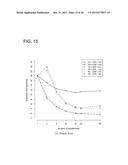 OPTIMIZATION OF PARALLELIZATION OF USER-DEFINED FUNCTIONS WITH FLEXIBLE     PARTITIONING diagram and image