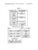 COMMUNICATION SYSTEM, MANAGEMENT SYSTEM, INFORMATION MANAGING METHOD, AND     RECORDING MEDIUM diagram and image