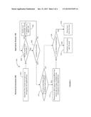 DYNAMIC DATABASE AND API-ACCESSIBLE CREDENTIALS DATA STORE diagram and image