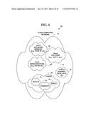 METHOD AND SYSTEM FOR ELECTRONIC CONTENT STORAGE AND RETRIEVAL USING     GALOIS FIELDS AND GEOMETRIC SHAPES ON CLOUD COMPUTING NETWORKS diagram and image