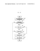 METHOD AND APPARATUS FOR COMMUNICATION USING FINGERPRINT INPUT diagram and image