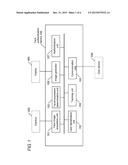 FACE AUTHENTICATION DEVICE AND FACE AUTHENTICATION METHOD diagram and image