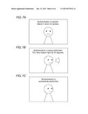 FACE AUTHENTICATION DEVICE AND FACE AUTHENTICATION METHOD diagram and image