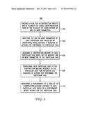 Method and Apparatus for Task Driven Operations for Construction Machines diagram and image