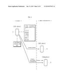 Management system for transmission of electronic business card based on     telephone number linkage and method therefor diagram and image