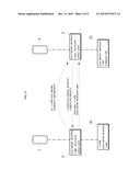 Management system for transmission of electronic business card based on     telephone number linkage and method therefor diagram and image