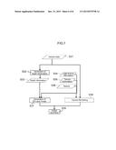 MEDICAL IMAGE PROCESSING DEVICE AND IMAGE PROCESSING METHOD diagram and image