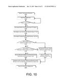 OBJECT AVOIDANCE FOR AUTOMATED AERIAL VEHICLES diagram and image