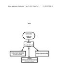 Method and Process of Educating, Evaluating, and Certifying Commercial     Drivers diagram and image