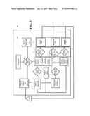 Coaching and training system and method for integrated monitoring,     managing, supporting, scheduling and prompting of clients diagram and image