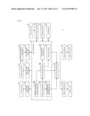 INFORMATION PROCESSING DEVICE AND STORAGE MEDIUM diagram and image