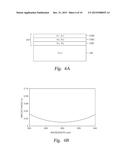 HEAD GIMBALS ASSEMBLY, METHOD FOR MANUFACTURING THERMAL-ASSISTED MAGNETIC     RECORDING AND MANUFACTURING EQUIPMENT OF THERMAL-ASSISTED MAGNETIC     RECORDING diagram and image