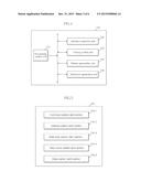 DATA STORAGE DEVICE AND OPERATING METHOD THEREOF diagram and image