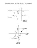 CIRCUIT AND METHOD FOR IMPRINT REDUCTION IN FRAM MEMORIES diagram and image