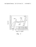 REDOX FLOW BATTERY BASED ON SUPPORTING SOLUTIONS CONTAINING CHLORIDE diagram and image