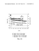 REDOX FLOW BATTERY BASED ON SUPPORTING SOLUTIONS CONTAINING CHLORIDE diagram and image