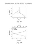 REDOX FLOW BATTERY BASED ON SUPPORTING SOLUTIONS CONTAINING CHLORIDE diagram and image