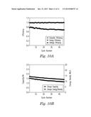 REDOX FLOW BATTERY BASED ON SUPPORTING SOLUTIONS CONTAINING CHLORIDE diagram and image