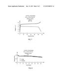 CROSSLINKED POLYMER ELECTROLYTE diagram and image