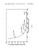 MAGNETIC RESONANCE COUPLING ARRANGEMENT diagram and image