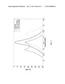 MAGNETIC RESONANCE COUPLING ARRANGEMENT diagram and image