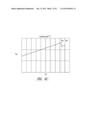 BURST-MODE CONTROL METHOD FOR LOW INPUT POWER CONSUMPTION IN RESONANT     CONVERTERS AND RELATED CONTROL DEVICE diagram and image